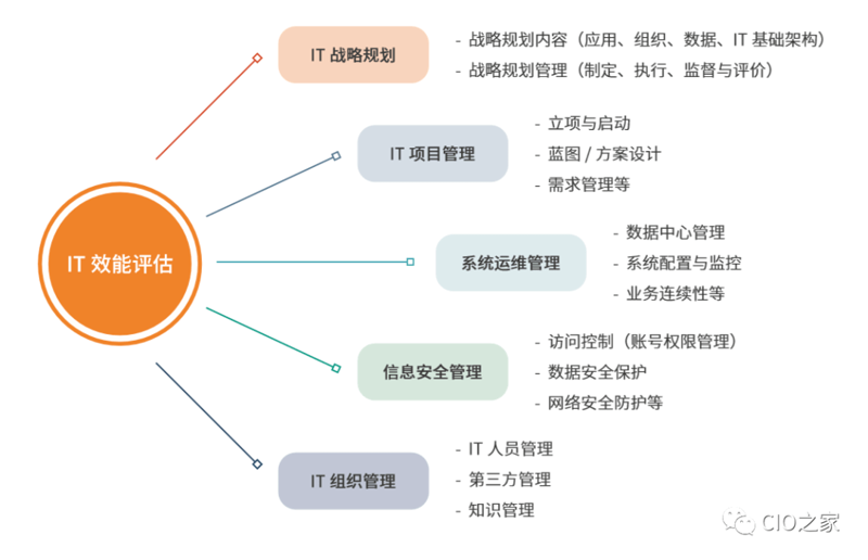 IT系统开发如何真正落地:从需求到运维的完整实践指南